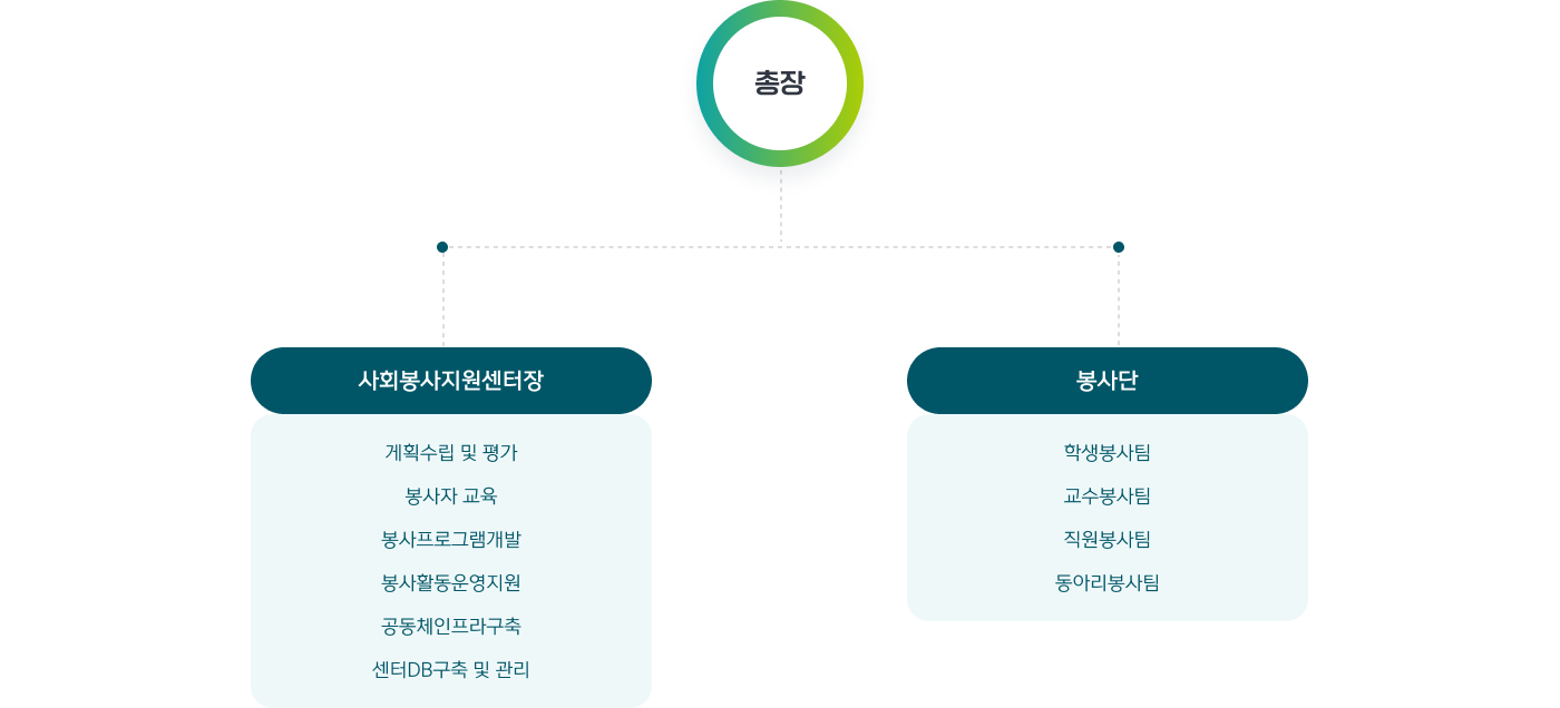 조직도 이미지로 자세한 사항은 하단 조직도 참고